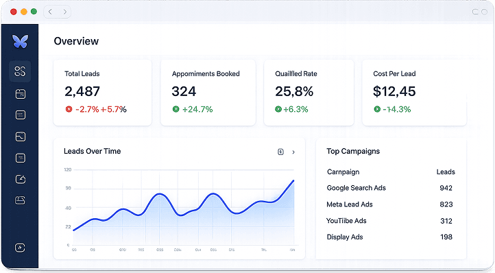 Analytics Dashboard